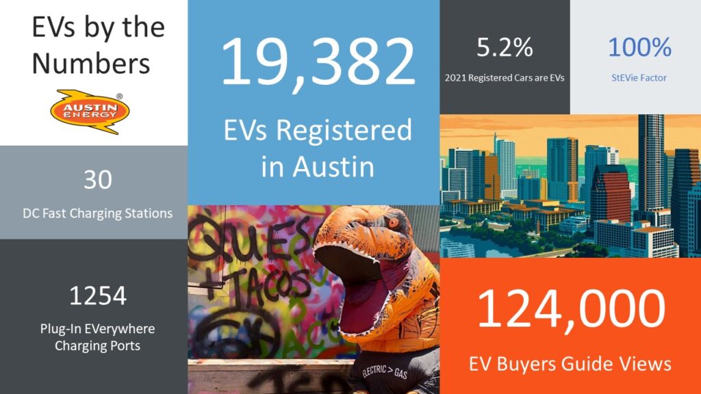 Austin Texas EV facts/figures