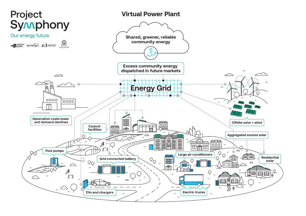 Project Symphony infographic