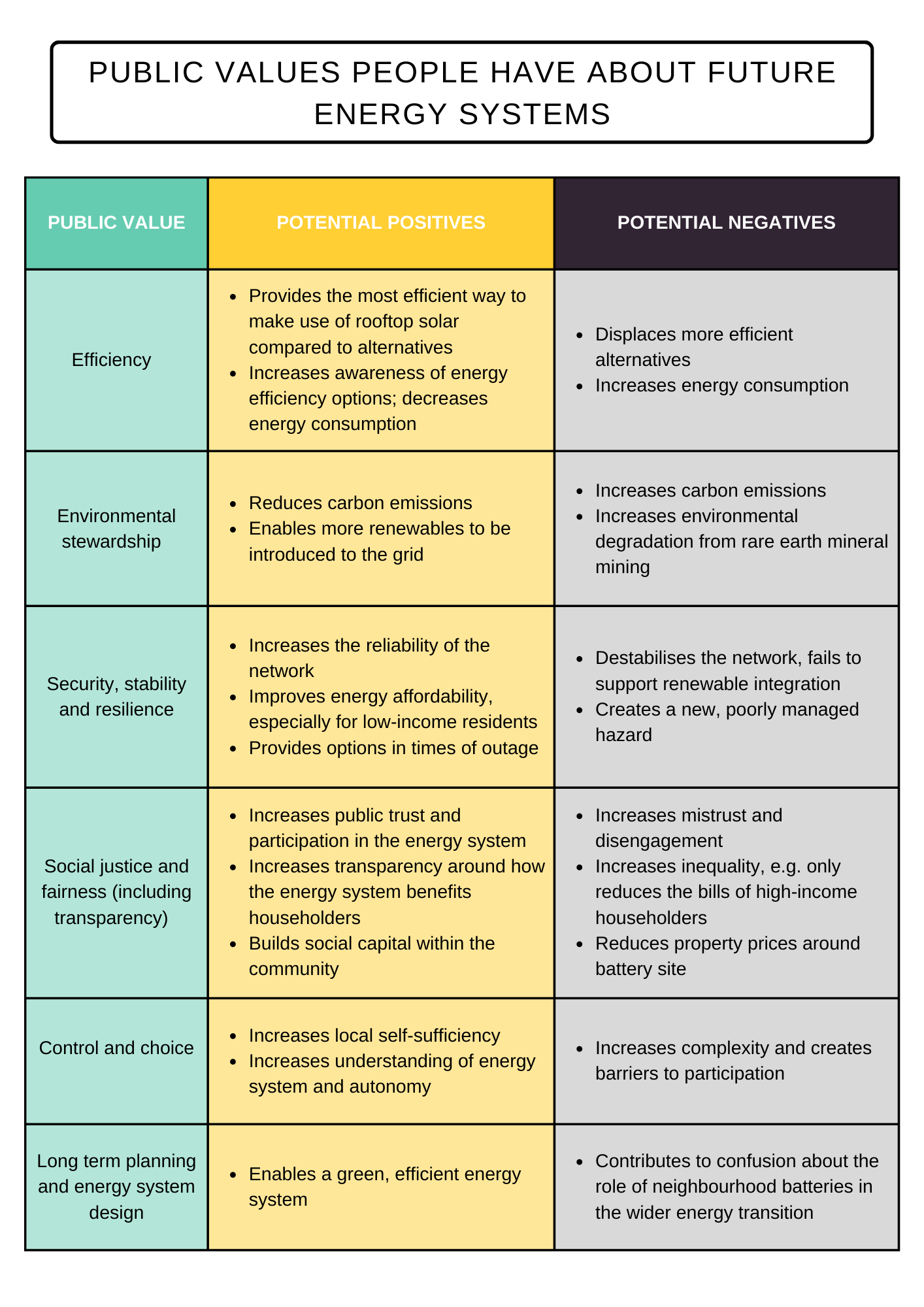 What does the community expect from neighbourhood batteries? - Battery ...